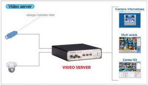 Wideoserwery : GV-Video Server 